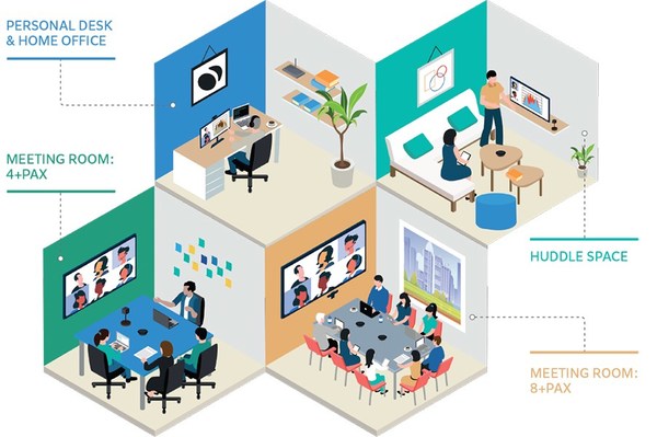 富士軟片商業創新亞太公司推出整合通訊解決方案、革新工作場域技術