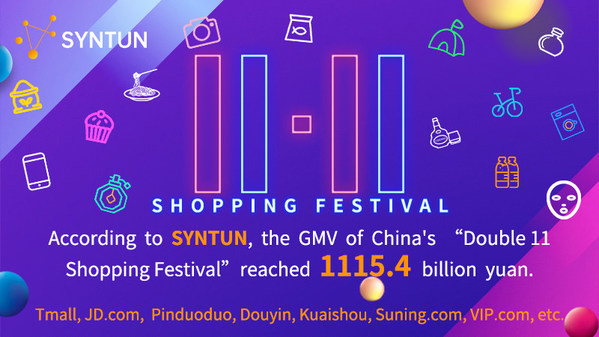 Syntun Release: China's Double 11 Shopping Festival GMV of 1115.4 billion RMB