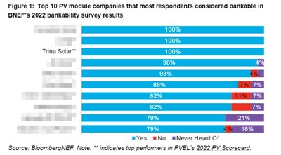 ソース：BloombergNEF