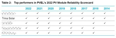 ソース：BloombergNEF