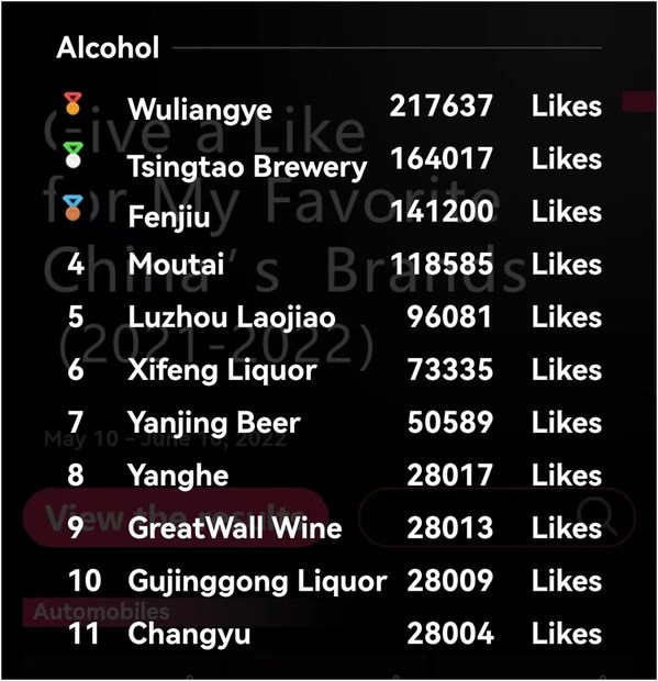 中國白酒製造商五糧液獲評最受外國消費者歡迎的中國白酒品牌