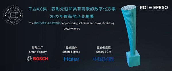 2022年工业4.0中国奖获得者