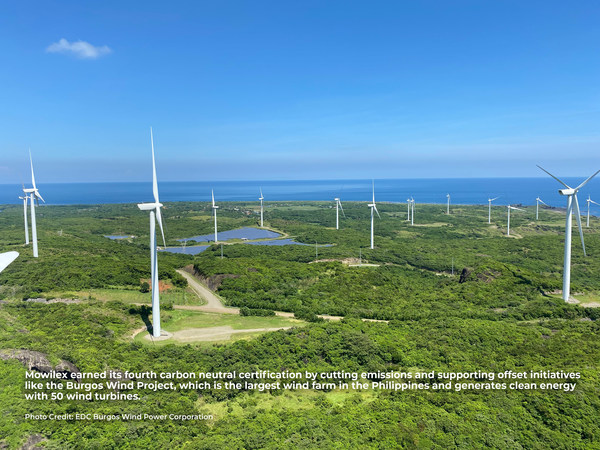 Mowilex earned its fourth carbon neutral certification by cutting emissions and supporting offset initiatives like the Burgos Wind Project, which is the largest wind farm in the Philippines.