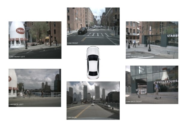 图 3：NuScenes数据集中车身6个摄像头采集画面示意图。