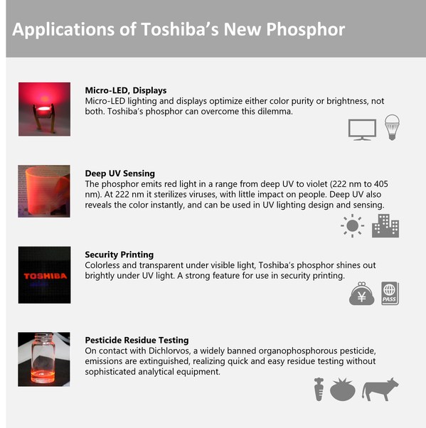 Toshiba Develops Transparent Photoluminescent Phosphor for LED, Sensing and Security Printing Applications