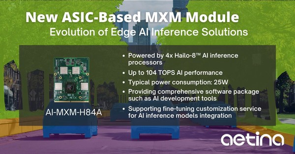AetinaはHailo-8（TM）AI推論プロセッサーを搭載した、これまでで初となるMXMモジュールを発表した。ASICベースのMXMモジュールであるAI-MXM-H84は物流における無人搬送車（AGV）、製造における仮想フェンスシステム、その他の自律型マシンやコンピュータービジョンシステムなど、さまざまなAIアプリケーション向けに設計されており、それらアプリケーションの性能を向上させる