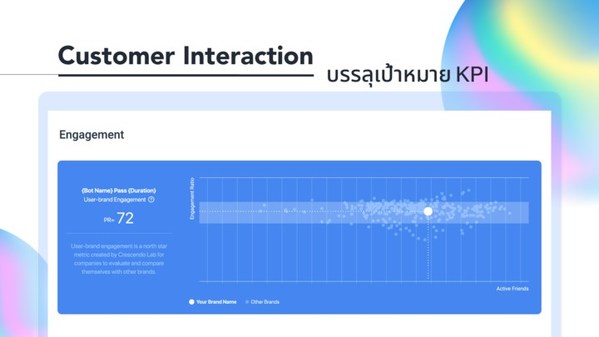 New feature "Visual Chart: Customer Interaction" released.