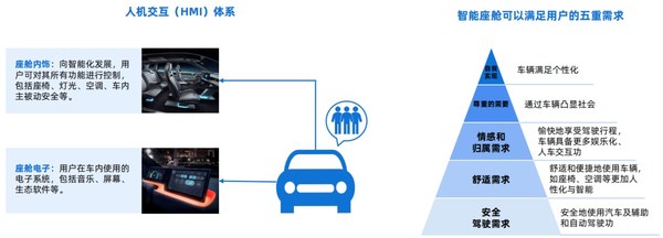 涅槃汽車: 智能座艙數據存儲技術淺析