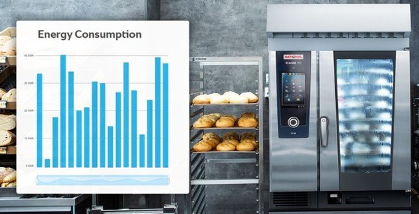 RATIONAL全新数字能耗面板，帮助厨房设备节省更多能耗