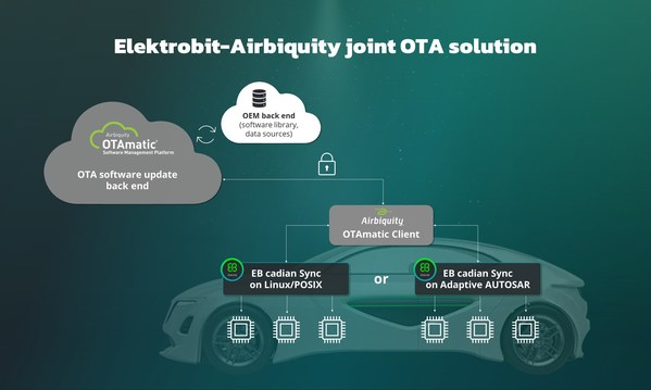 Elektrobit-Airbiquity joint OTA solution