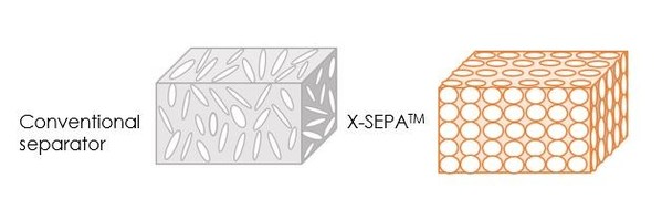 Conventional Seperator VS X-SEPA