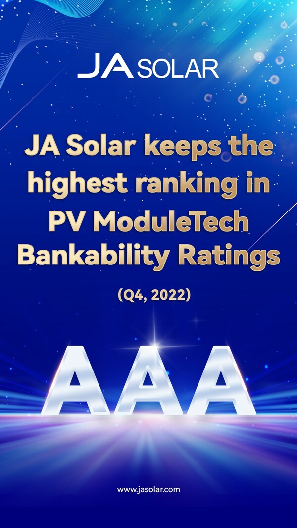 JAソーラーは、太陽光発電モジュールのバンカビリティ格付けで最高のAAAランキングを維持