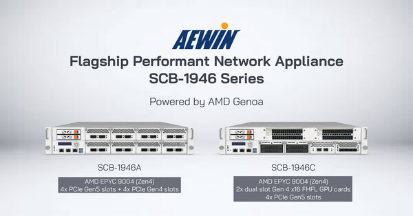 AEWIIN Flagship Performant Network Appliance Powered by AMD Genoa