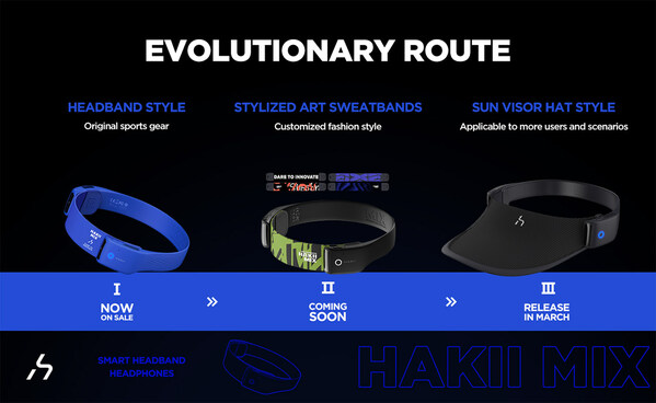 Hakii Unveils its new style Hakii Mix at CES 2023