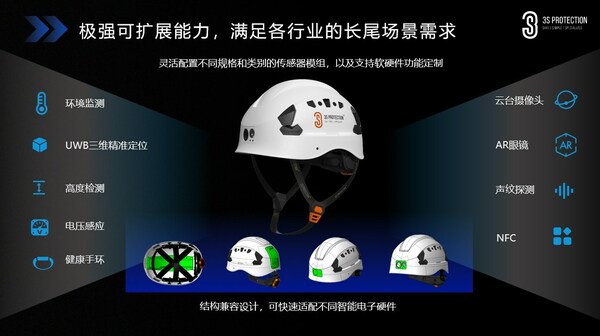 中际联合推出新一代 X300 智能安全帽