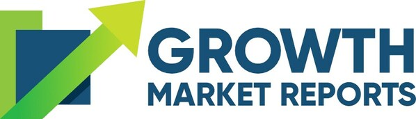 Growth Market Reports, 새로운 조사 결과 발표