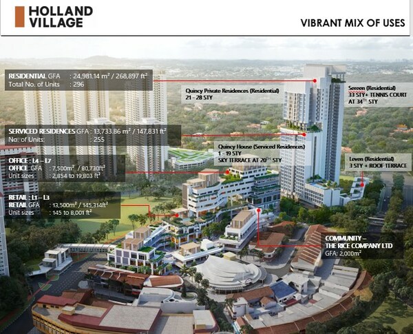 One Holland Village Residences achieves 80% sales