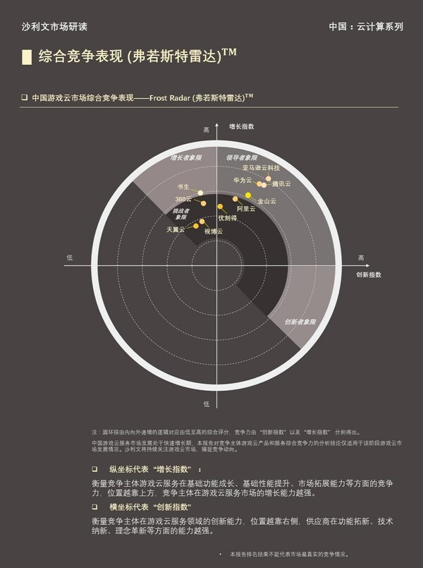 图片来源：头豹研究院、弗若斯特沙利文咨询（中国）《2022中国游戏云市场报告》