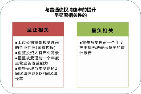 中国上市公司破产重整白皮书（2022）发布