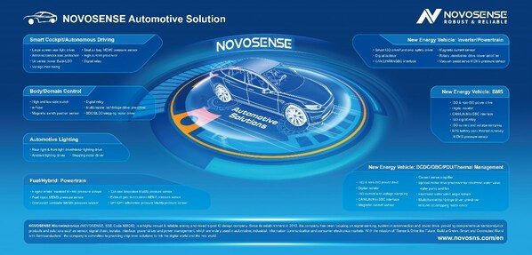 NOVOSENSEがオートモーティブワールド2023に出展：半導体ソリューションでxEVを実現