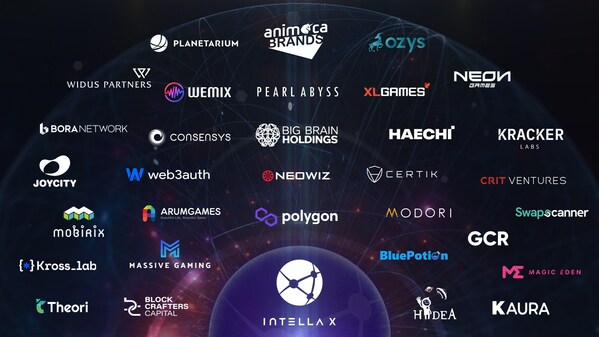 Intella X, Neowiz’s Web3 gaming platform reveals its ecosystem partners
