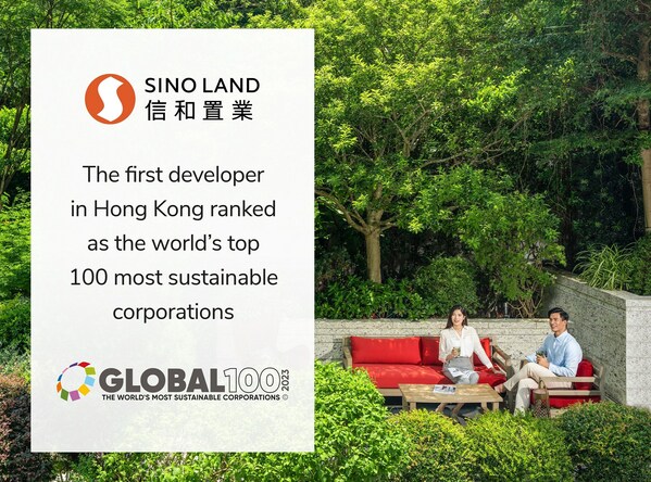 Sino Land becomes the first developer in Hong Kong to be ranked among the Global 100 Most Sustainable Corporations.
