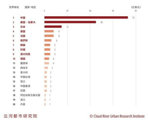 2021年中国城市影院消费指数排行榜