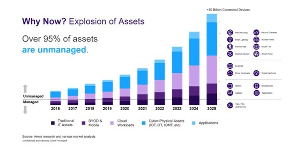 Explosion of Assets