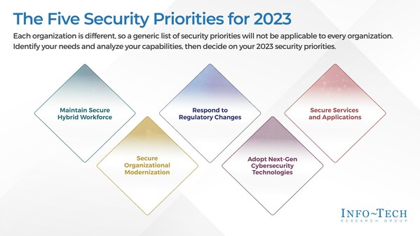 The Top APAC Security Priorities in 2023, According to Info-Tech Research Group