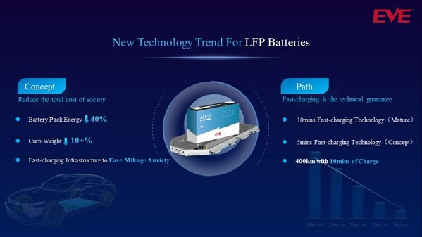 New Technology Trend for LFP Batteries