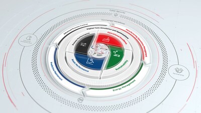 Escalating Digital Transformation ABB Presents End to End