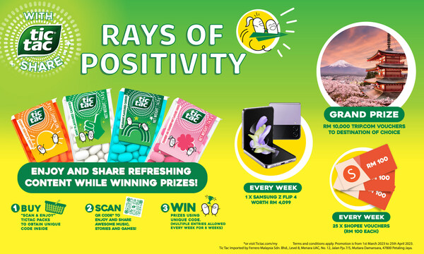 Tic Tac Malaysia Offers Travel Grand Prize and Attractive Weekly Prizes Through 'Rays Of Positivity' Contest