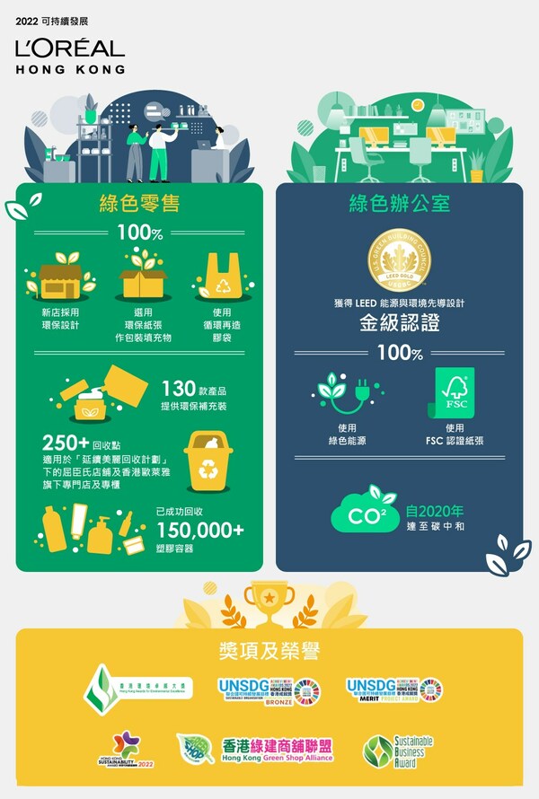 2022 香港歐萊雅可持續發展成果