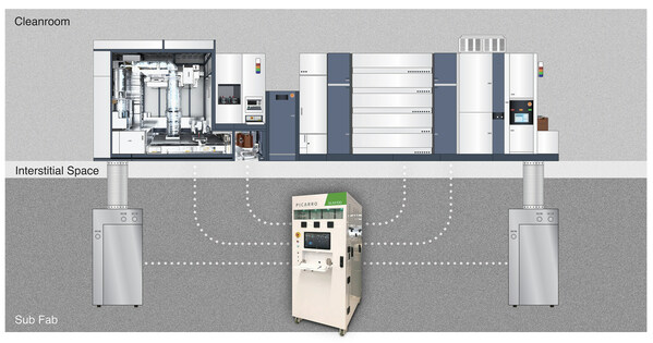 <div>Picarro's New 1-ppb Class Chemical Metrology Solution for Lithography Process Tool Monitoring Enables Semiconductor Fabs to Improve Process Control</div>