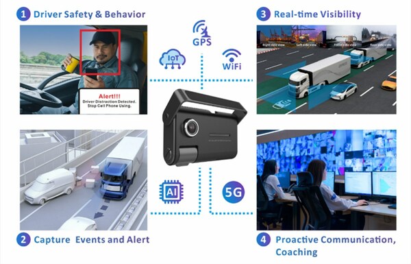 Make Fleet Management Smarter: USI Develops the AI Fleet Dash Cam