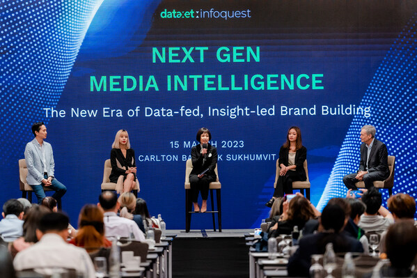 Dataxet Showcases DXT360 Platform and EVO Framework as Tools to Empower Brand Communications in the Attention Economy