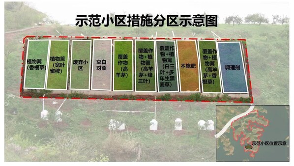 千岛湖的可持续农业试验小区 -- 橘园示意