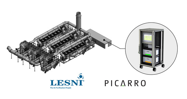 The combination of LESNI’s abatement solutions and Picarro’s Continuous Emission Monitoring Systems (CEMS) for Ethylene Oxide enable sterilization facilities to reduce emissions and mitigate regulatory risk.