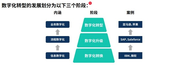Zoho推出《中国ToB超级应用探索与实践白皮书》