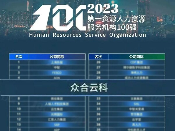 （众合云科荣登"第一资源 2023 人力资源服务机构 100 强"榜单）
