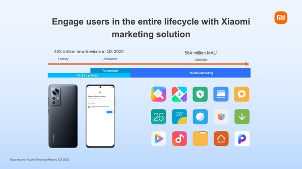 Xiaomi Presents its Customer Success Solutions with Xapads at the Game Developers Conference