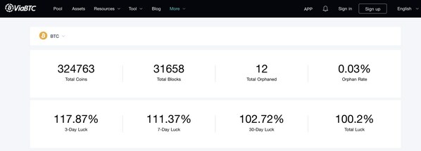 //www.viabtc.com/statistics