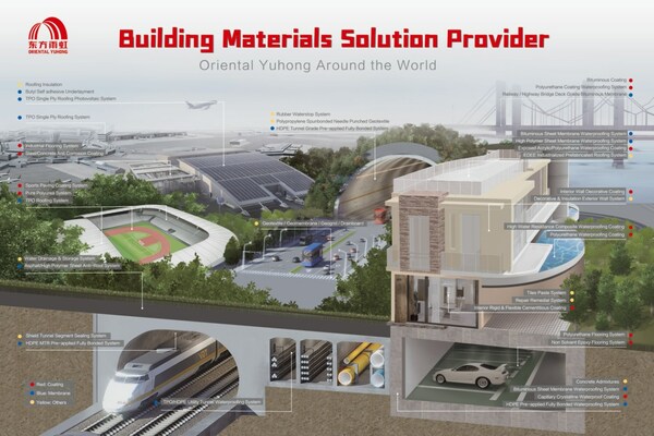 Building Materials Solution Provider