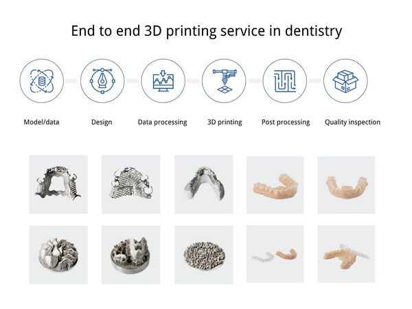 https://mma.prnasia.com/media2/2056475/Whole_3D_printing_service_in_dentistry.jpg?p=medium600