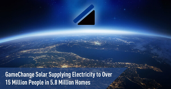 GameChange Solar cung cấp điện cho hơn 15 triệu người tại 5,8 triệu ngôi nhà