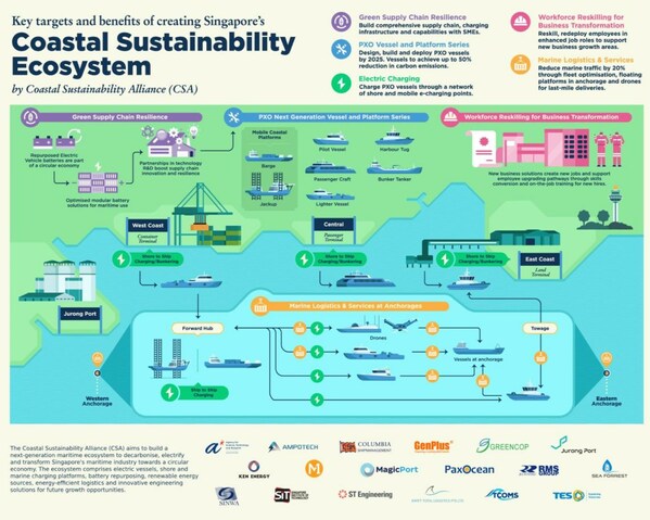 Coastal Sustainability Alliance