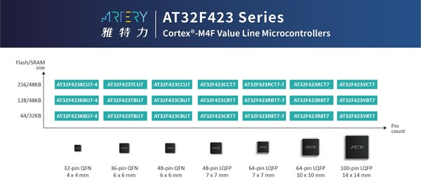 Value Line AT32F423 series