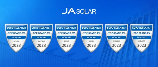 JA Solar sekali lagi diberi penghormatan oleh EUPD sebagai anugerah Jenama PV Teratas di kawasan LATAM dan Afrika