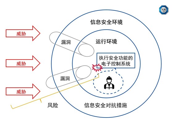 交织的信息安全与物理安全