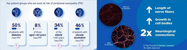 P&G Health commemorates Neuropathy Awareness Week 2023 with an effort to help people 'Put Life Back in Their Hands'